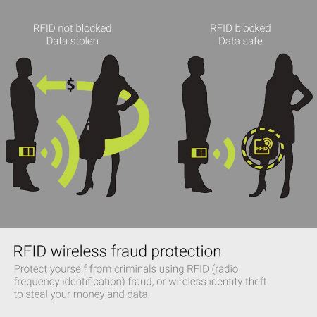 garage door rfid credit card theft|rfid credit card scam.